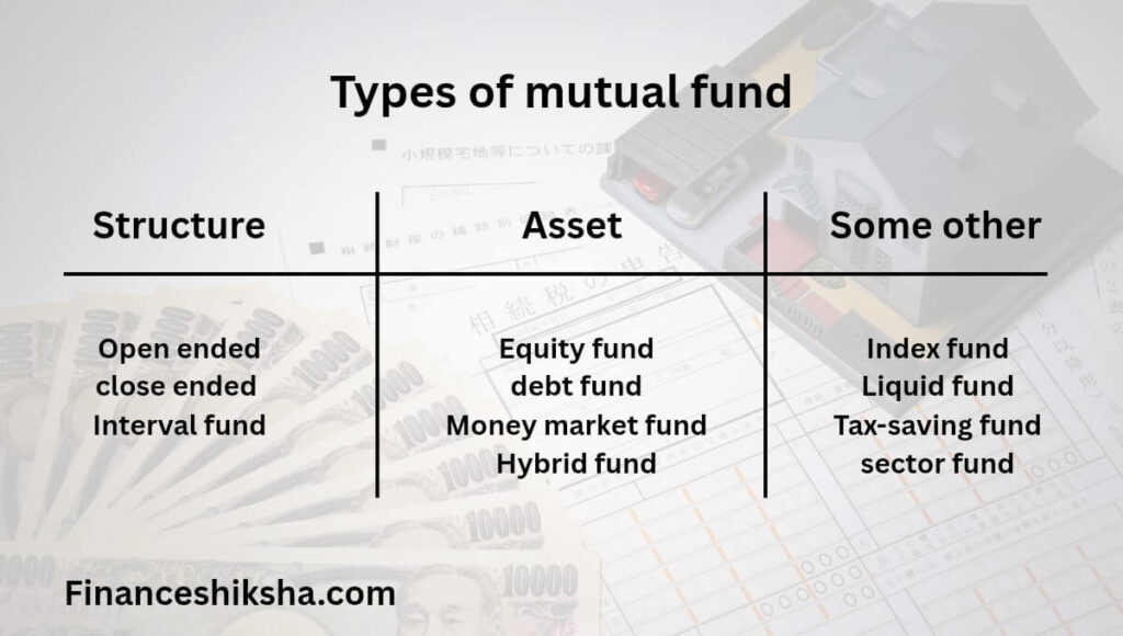 What is mutual fund